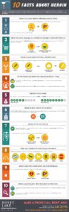 10 Facts About Heroin