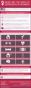 Depression In Women