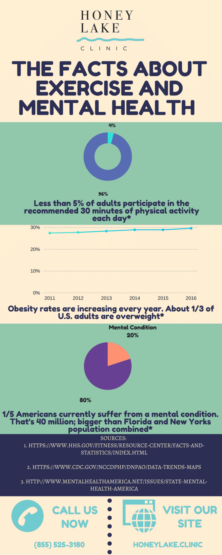 honeylakeclinic2 Honey Lake