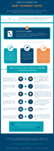 How To Choose The Right Treatment Center 1