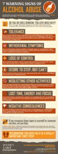 Infographic  Alcohol Abuse