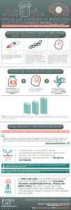 Opiod Use Disorder 1