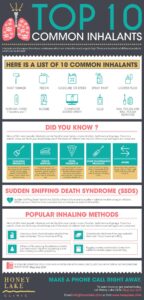 Top 10 Common Inhalants