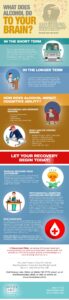 What Does Alcohol Do To Your Brain